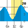 Amak Island tide chart for Thursday, October 20, 2022