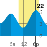 Amak Island tide chart for Saturday, October 22, 2022