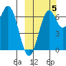 Amak Island tide chart for Wednesday, October 5, 2022