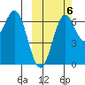 Amak Island tide chart for Thursday, October 6, 2022