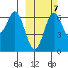 Amak Island tide chart for Friday, October 7, 2022