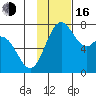 Amak Island tide chart for Wednesday, November 16, 2022