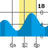 Amak Island tide chart for Friday, November 18, 2022