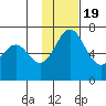 Amak Island tide chart for Saturday, November 19, 2022