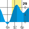 Amak Island tide chart for Tuesday, November 29, 2022
