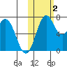 Amak Island tide chart for Wednesday, November 2, 2022