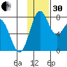 Amak Island tide chart for Wednesday, November 30, 2022