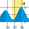 Amak Island tide chart for Friday, November 4, 2022
