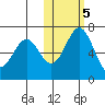 Amak Island tide chart for Saturday, November 5, 2022