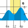 Amak Island tide chart for Sunday, November 6, 2022