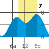 Amak Island tide chart for Monday, November 7, 2022