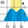 Amak Island tide chart for Tuesday, November 8, 2022