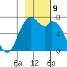 Amak Island tide chart for Wednesday, November 9, 2022