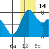 Amak Island tide chart for Wednesday, December 14, 2022