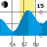 Amak Island tide chart for Thursday, December 15, 2022
