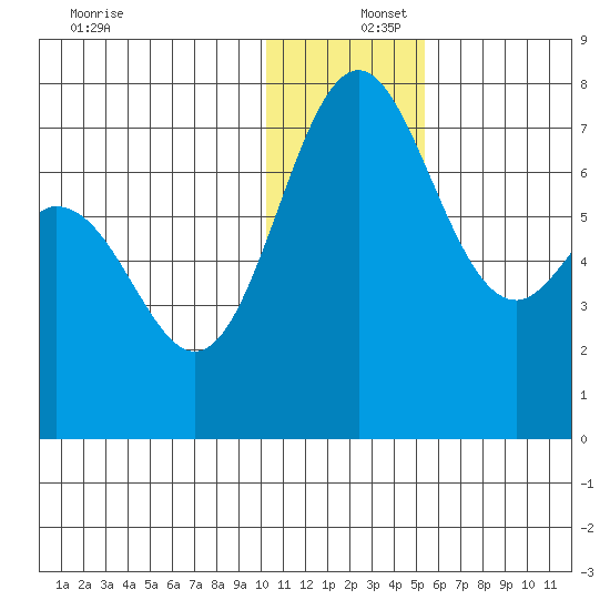 Amak Island tide chart for Friday, December 16, 2022