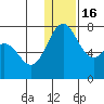 Amak Island tide chart for Friday, December 16, 2022