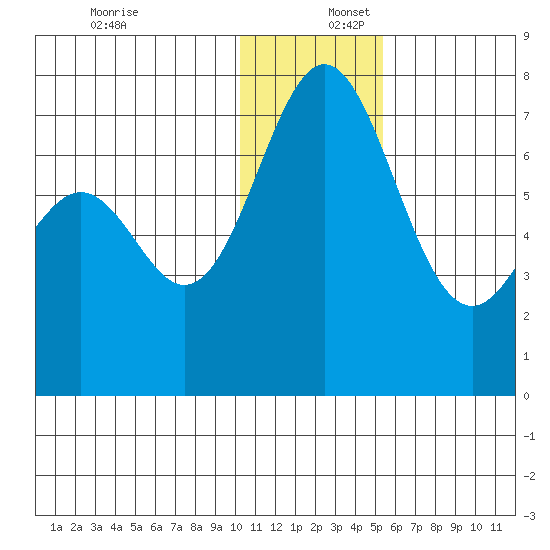 Amak Island tide chart for Saturday, December 17, 2022