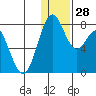 Amak Island tide chart for Wednesday, December 28, 2022