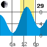 Amak Island tide chart for Thursday, December 29, 2022