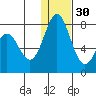 Amak Island tide chart for Friday, December 30, 2022