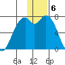 Amak Island tide chart for Tuesday, December 6, 2022