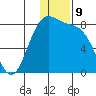Amak Island tide chart for Friday, December 9, 2022