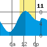 Amak Island tide chart for Wednesday, January 11, 2023