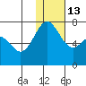 Amak Island tide chart for Friday, January 13, 2023
