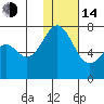 Amak Island tide chart for Saturday, January 14, 2023