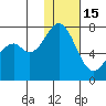 Amak Island tide chart for Sunday, January 15, 2023