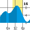 Amak Island tide chart for Monday, January 16, 2023