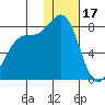 Amak Island tide chart for Tuesday, January 17, 2023