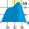 Amak Island tide chart for Thursday, January 19, 2023