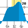 Amak Island tide chart for Friday, January 20, 2023
