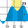 Amak Island tide chart for Monday, January 23, 2023