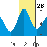 Amak Island tide chart for Thursday, January 26, 2023