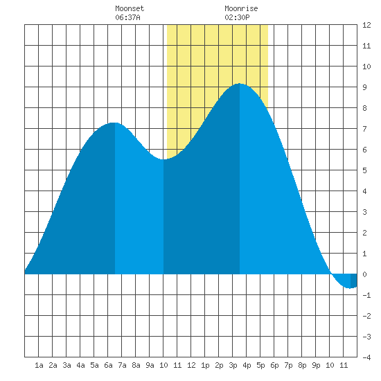 Amak Island tide chart for Monday, January 2, 2023