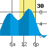 Amak Island tide chart for Monday, January 30, 2023