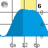 Amak Island tide chart for Friday, January 6, 2023