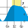 Amak Island tide chart for Saturday, January 7, 2023