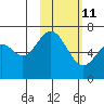 Amak Island tide chart for Saturday, February 11, 2023