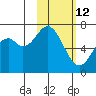 Amak Island tide chart for Sunday, February 12, 2023
