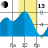 Amak Island tide chart for Monday, February 13, 2023
