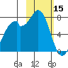 Amak Island tide chart for Wednesday, February 15, 2023