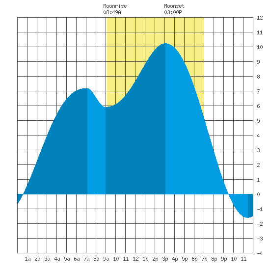 Amak Island tide chart for Friday, February 17, 2023