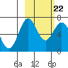 Amak Island tide chart for Wednesday, February 22, 2023