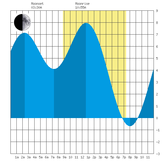 Amak Island tide chart for Sunday, February 26, 2023