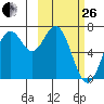 Amak Island tide chart for Sunday, February 26, 2023
