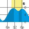 Amak Island tide chart for Monday, February 6, 2023